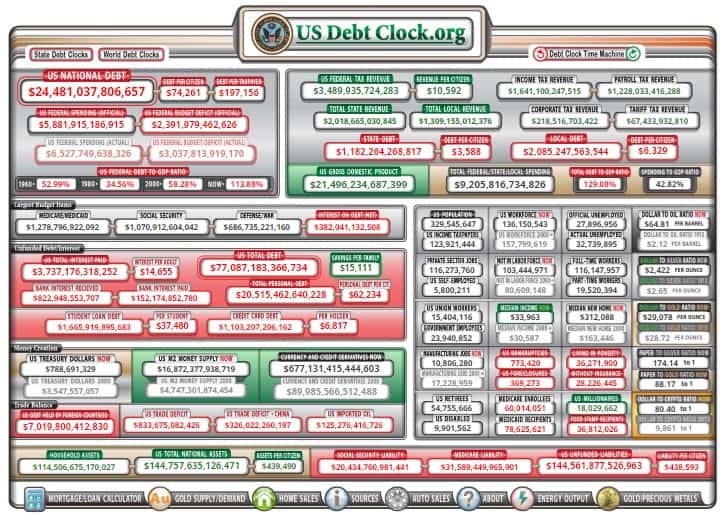 A screenshot of the US debt clock website reflecting the unprecedented spending as a result of the economic stimulus. Click the image to see a real-time version. 