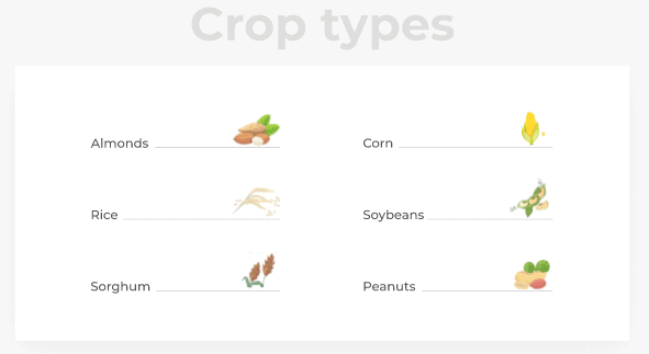 AcreTrader review: Typical crop types on the platform