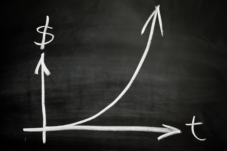 Chart depicting the exponential growth of compound interest.