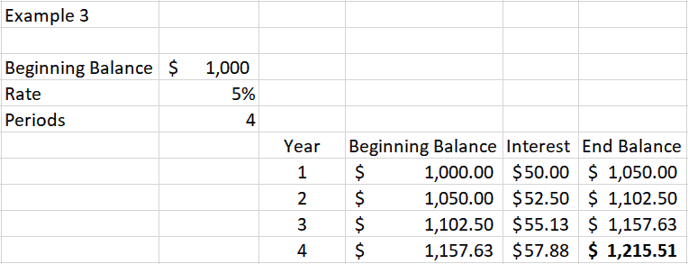 Example 3 - annual four-year example