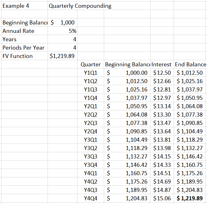 Example 4 - quarterly compound interest example