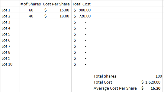 Average cost calculator spreadsheet, stock method 1. 