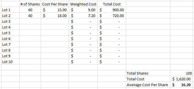 Average cost calculator spreadsheet, stock method 2. 