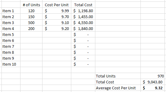 Average cost calculator inventory spreadsheet example