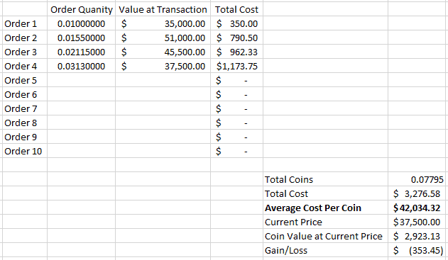 Average cost calculator cryptocurrency spreadsheet example. 
