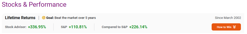 Motley Fool Stock Advisor Lifetime Returns.