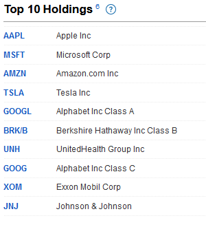 VFIAX top 10 holdings