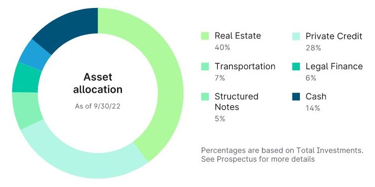 Asset allocation chart show the potential for a high-yield alternative to savings