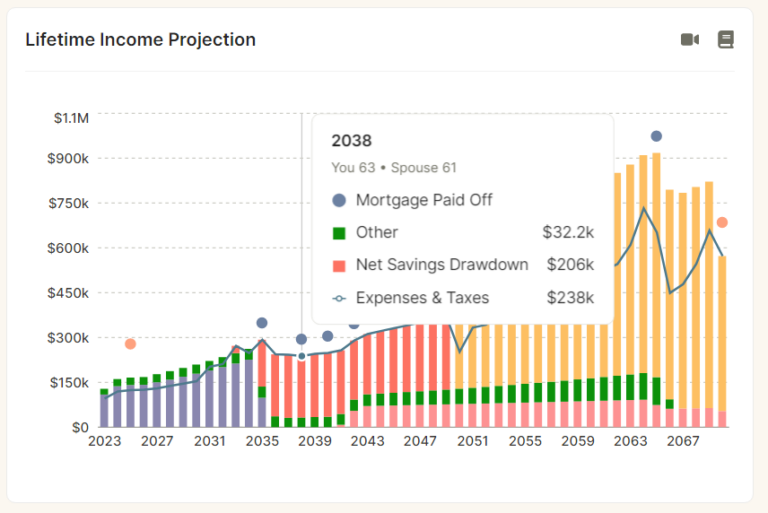 NewRetirement Review: The Complete DIY Retirement Calculator