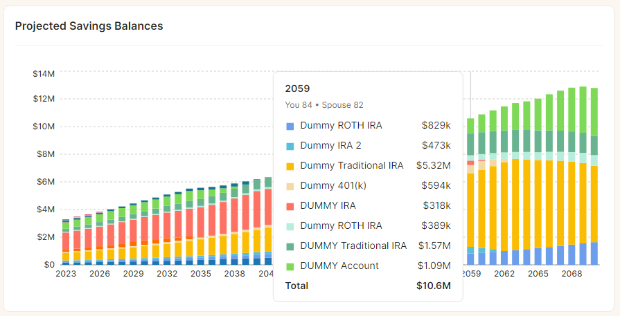 NewRetirement Projected Savings Balances. Details for year 2059.