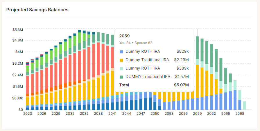 NewRetirement Projected savings balances high spending. Details for year 2059.