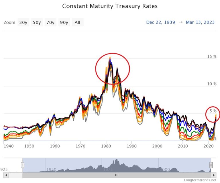 When to Sell Stocks and Buy Bonds