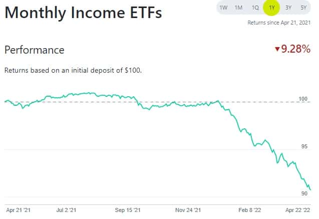 Chart of Monthly Income ETFs portfolio at M1 Finance. Municipal bonds ETFs are one of 7 streams of income beyond your salary. 