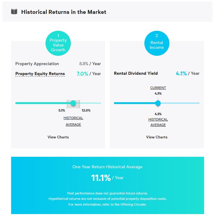 Historical market returns. 