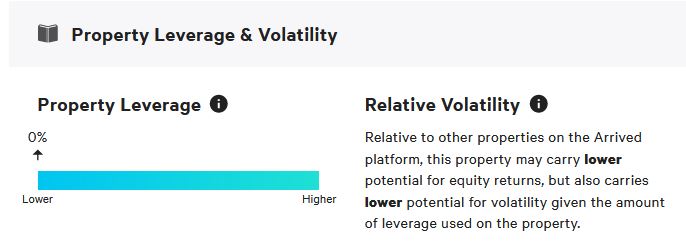 Property leverage and volatility. 