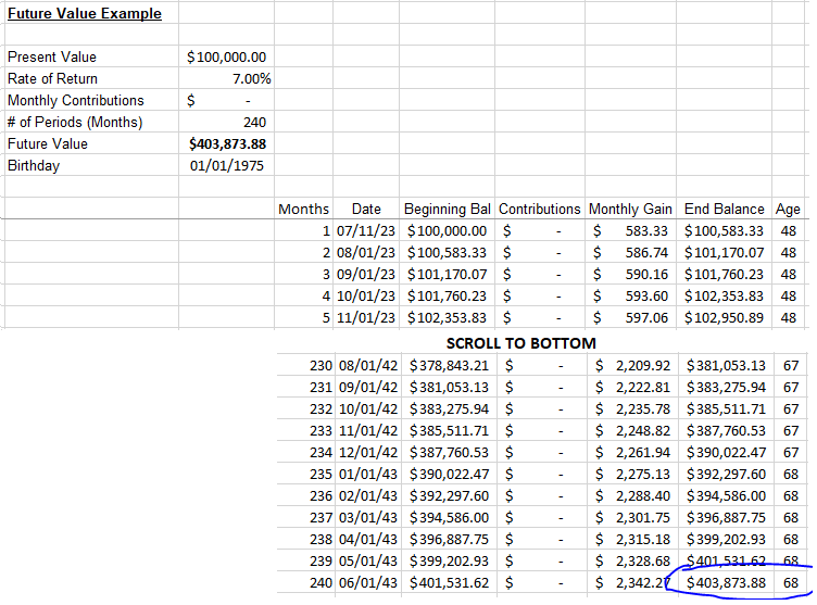 Future value in excel deals