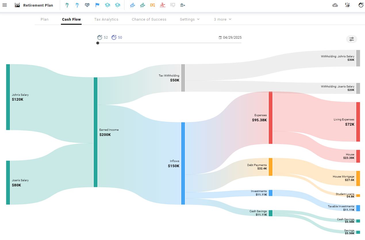 Primary cash flow view (Sankey diagram).