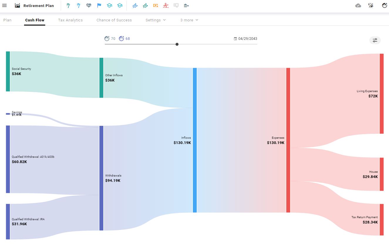 ProjectionLab review secondary cash flow view at age 70. ProjectionLab Sankey diagram. 