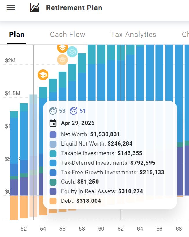 Close up of hovering over a year to get detailed financial information. 