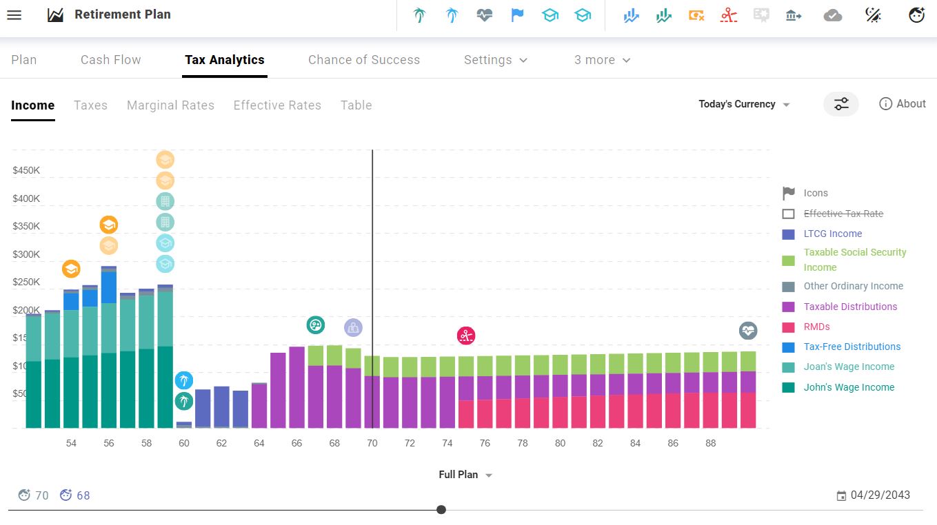 ProjectionLab review: Tax analytics view. 