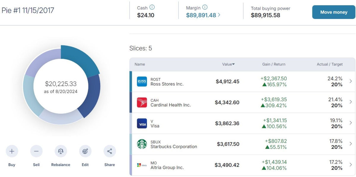 M1 review: Pie view showing five stock holdings within a pie. 