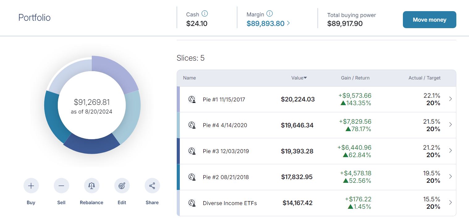 M1 desktop portfolio view showing total account value and five pies. 