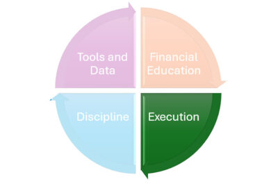 Four keys to financial confidence highlighting execution.