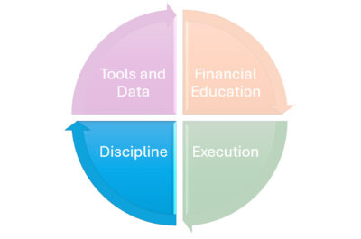 Four keys highlighting discipline.