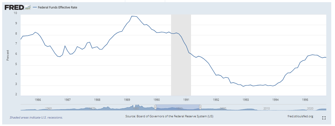 Gráfico de taxas dos Fed Funds 1986-1995 para mostrar a comparação com a caderneta de poupança. 