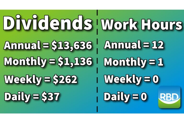 A Dividend Income Portfolio Update