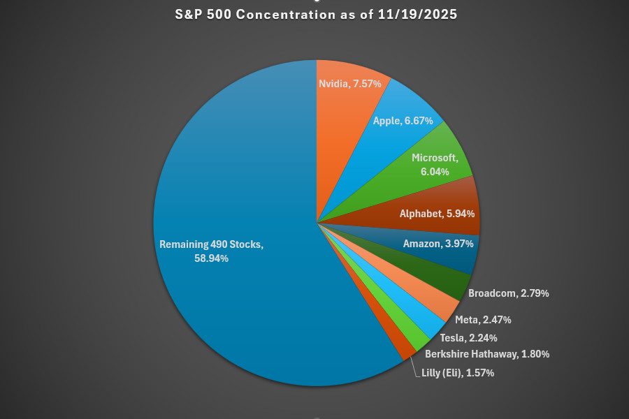 The Thinning U.S. Stock Market and Hedging Concentration Risk The Thinning U.S. Stock Market and Hedging Concentration Risk